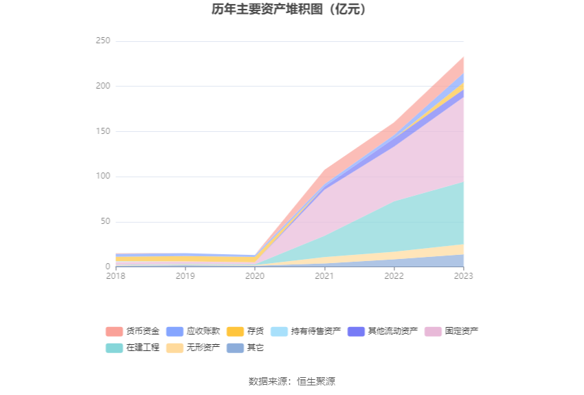 润泽科技：2023 年净利 17.62 亿元 同比增长 47.03% 拟 10 派 1.27 元 - 第 18 张图片 - 小家生活风水网