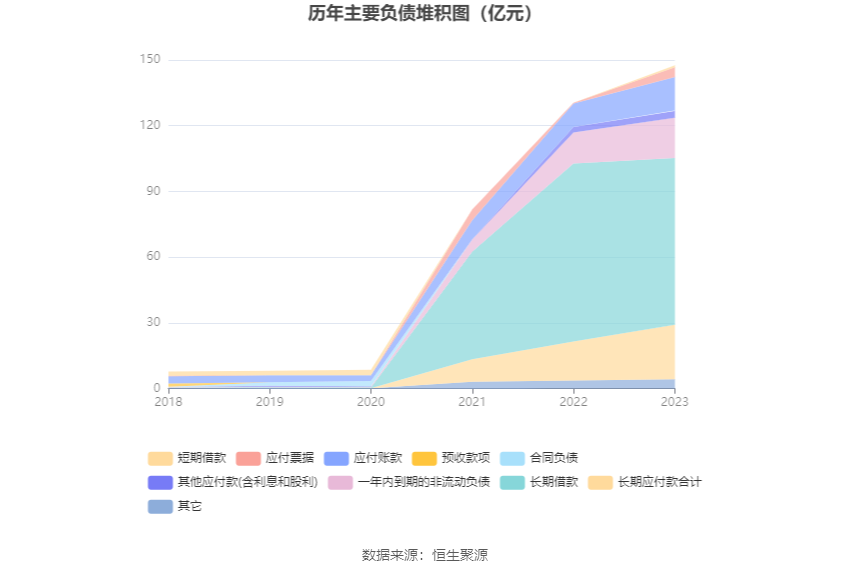 润泽科技：2023 年净利 17.62 亿元 同比增长 47.03% 拟 10 派 1.27 元 - 第 19 张图片 - 小家生活风水网