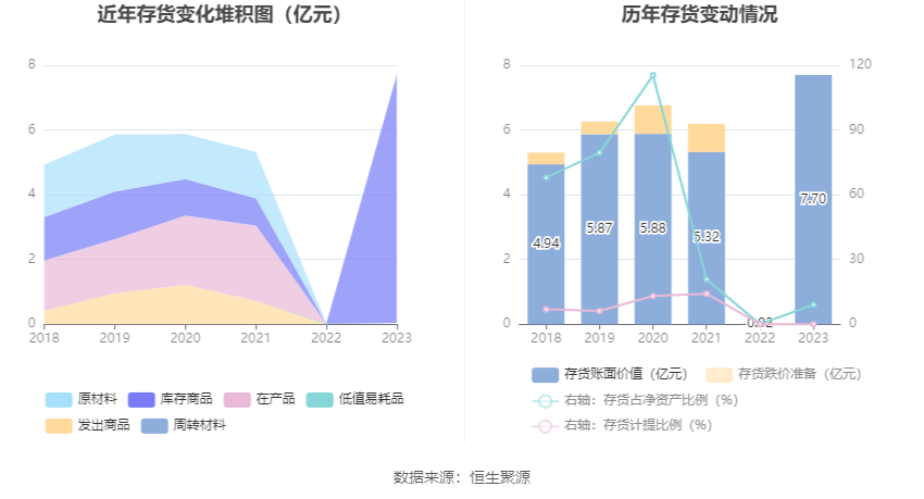 润泽科技：2023 年净利 17.62 亿元 同比增长 47.03% 拟 10 派 1.27 元 - 第 20 张图片 - 小家生活风水网