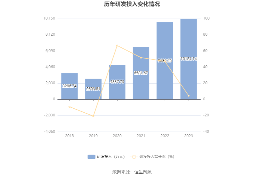 润泽科技：2023 年净利 17.62 亿元 同比增长 47.03% 拟 10 派 1.27 元 - 第 22 张图片 - 小家生活风水网