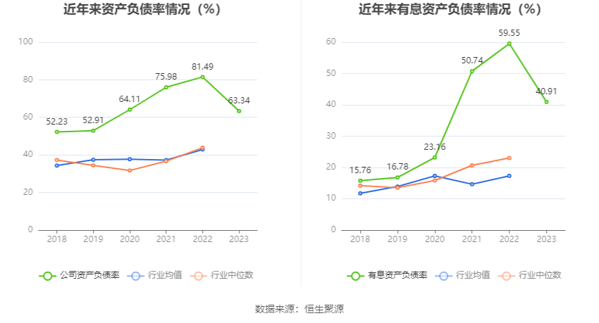 润泽科技：2023 年净利 17.62 亿元 同比增长 47.03% 拟 10 派 1.27 元 - 第 23 张图片 - 小家生活风水网