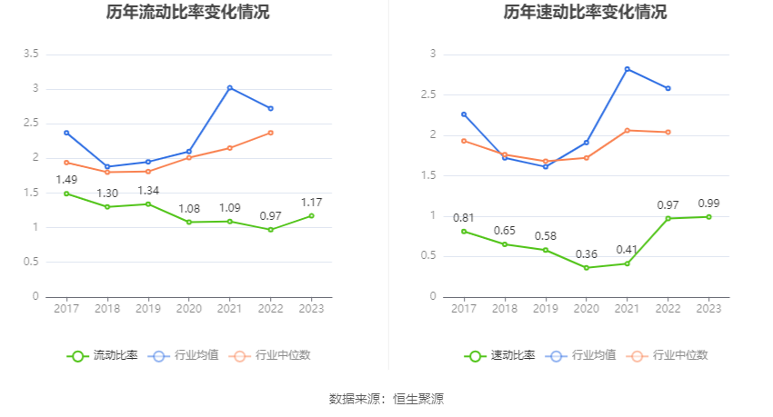 润泽科技：2023 年净利 17.62 亿元 同比增长 47.03% 拟 10 派 1.27 元 - 第 24 张图片 - 小家生活风水网