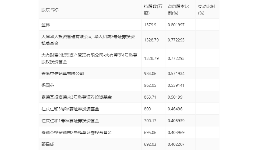 润泽科技：2023 年净利 17.62 亿元 同比增长 47.03% 拟 10 派 1.27 元 - 第 25 张图片 - 小家生活风水网