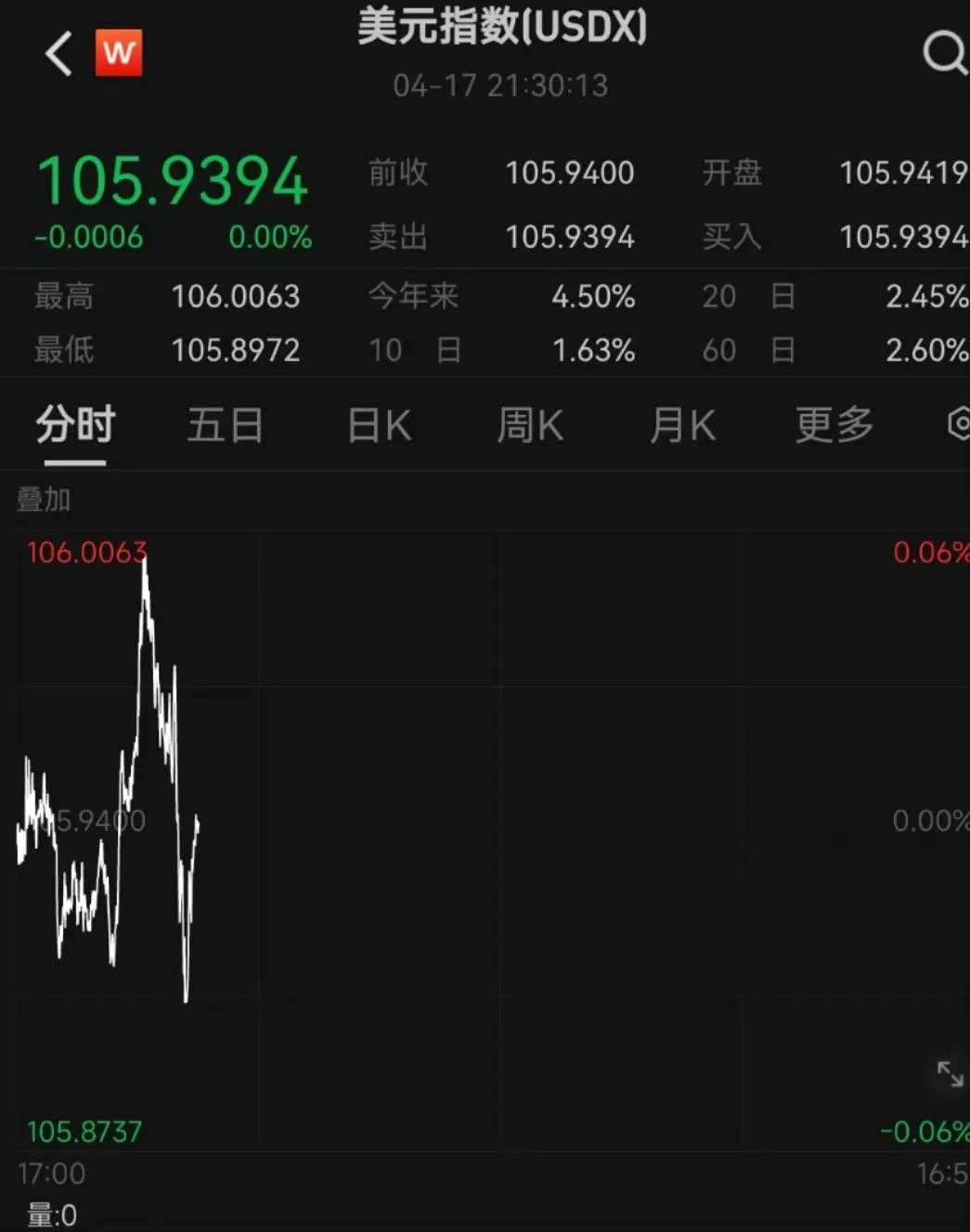 今日汇市晨报（2024 年 4 月 18 日）：人民币兑美元中间价报 7.1020	，较前升值 5 个基点 - 第 1 张图片 - 小家生活风水网