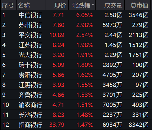 央行大消息！A 股，又爆发！- 第 9 张图片 - 小家生活风水网