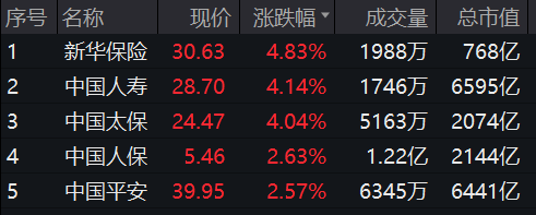 央行大消息！A 股，又爆发！- 第 10 张图片 - 小家生活风水网