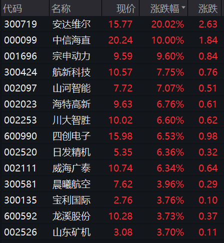 央行大消息！A 股，又爆发！- 第 12 张图片 - 小家生活风水网