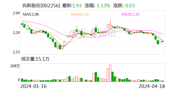 兆新股份 4 月 18 日大宗交易成交 585.08 万元 - 第 1 张图片 - 小家生活风水网