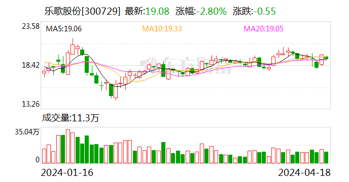 “智能家居 + 海外仓	”双轮驱动 乐歌股份 2023 年净利同比增长 189.72%- 第 1 张图片 - 小家生活风水网