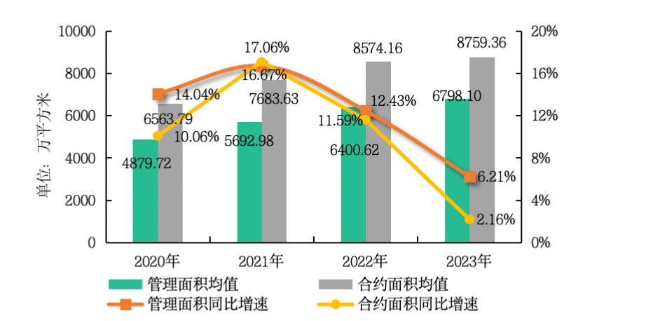 房地产发展降速，物业还是一门好生意吗？- 第 2 张图片 - 小家生活风水网