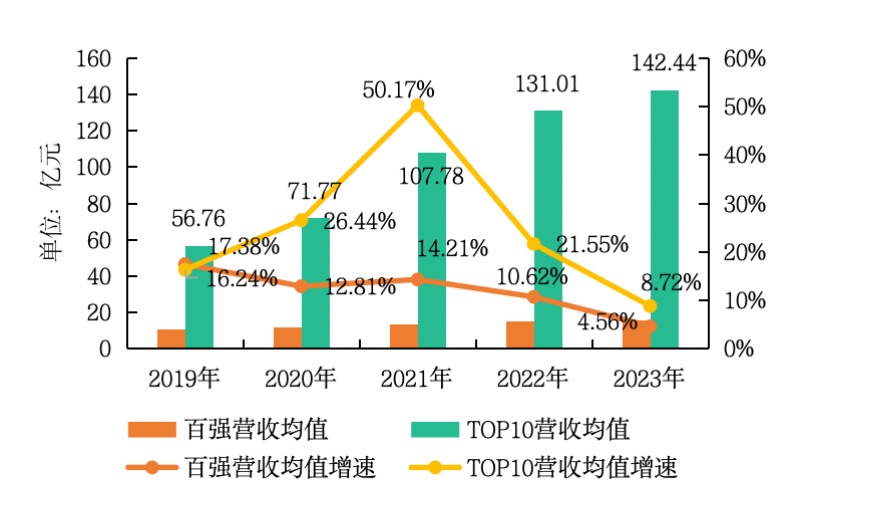 房地产发展降速	，物业还是一门好生意吗？- 第 3 张图片 - 小家生活风水网