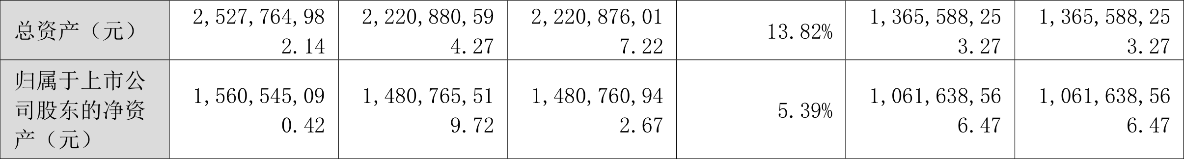 电光科技：2023 年净利润同比增长 32.76% 拟 10 派 1.3 元 - 第 4 张图片 - 小家生活风水网