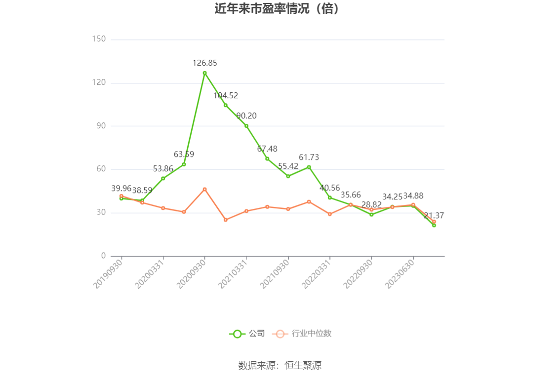 电光科技：2023 年净利润同比增长 32.76% 拟 10 派 1.3 元 - 第 5 张图片 - 小家生活风水网