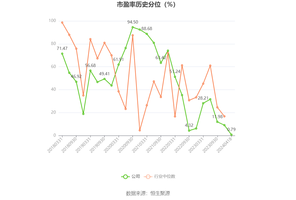 电光科技：2023 年净利润同比增长 32.76% 拟 10 派 1.3 元 - 第 6 张图片 - 小家生活风水网