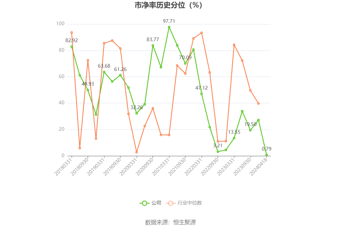 电光科技：2023 年净利润同比增长 32.76% 拟 10 派 1.3 元 - 第 7 张图片 - 小家生活风水网