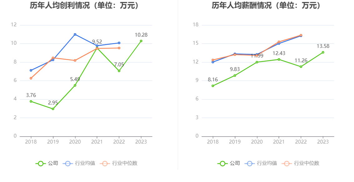 电光科技：2023 年净利润同比增长 32.76% 拟 10 派 1.3 元 - 第 11 张图片 - 小家生活风水网