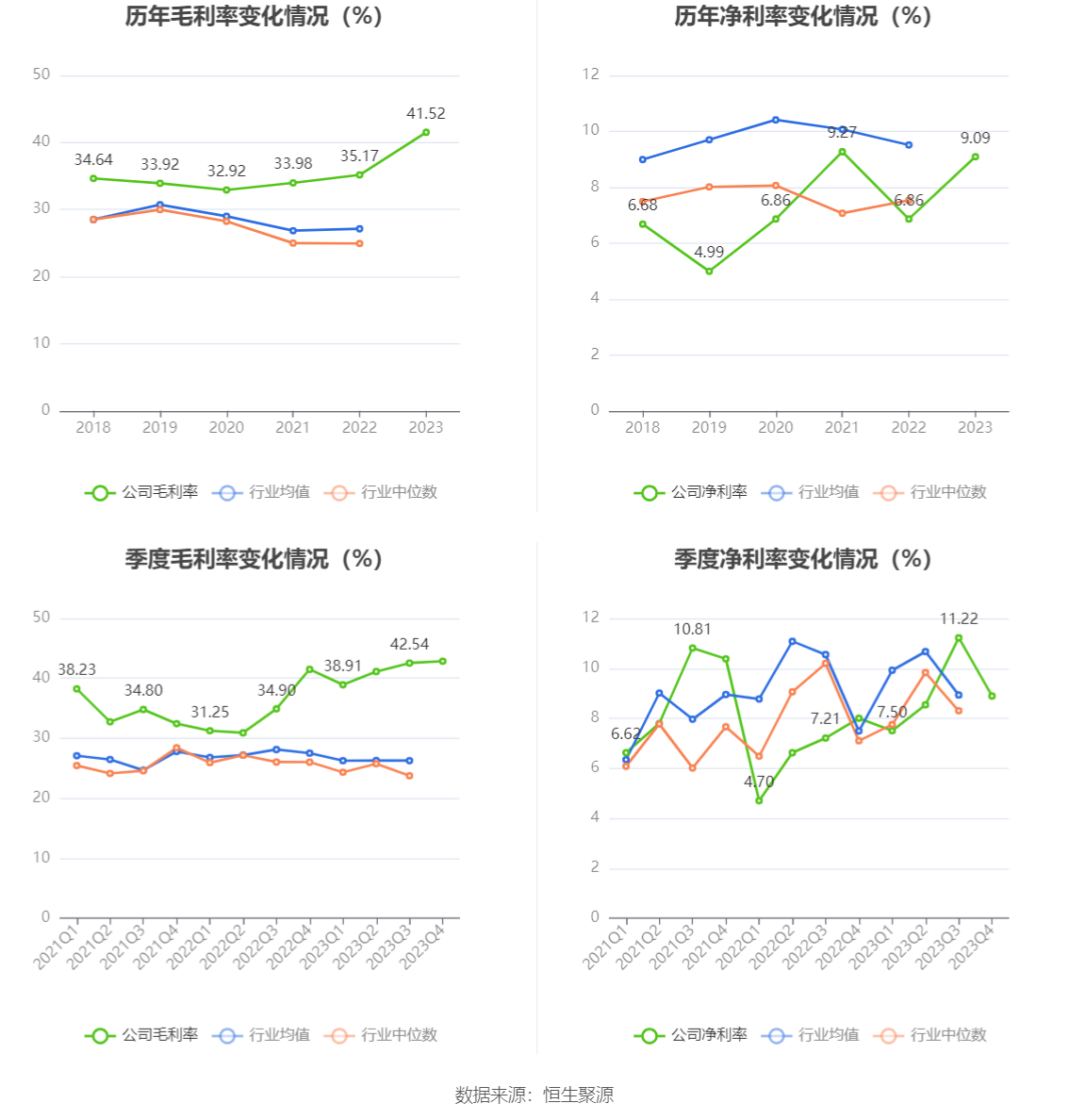 电光科技：2023 年净利润同比增长 32.76% 拟 10 派 1.3 元 - 第 12 张图片 - 小家生活风水网