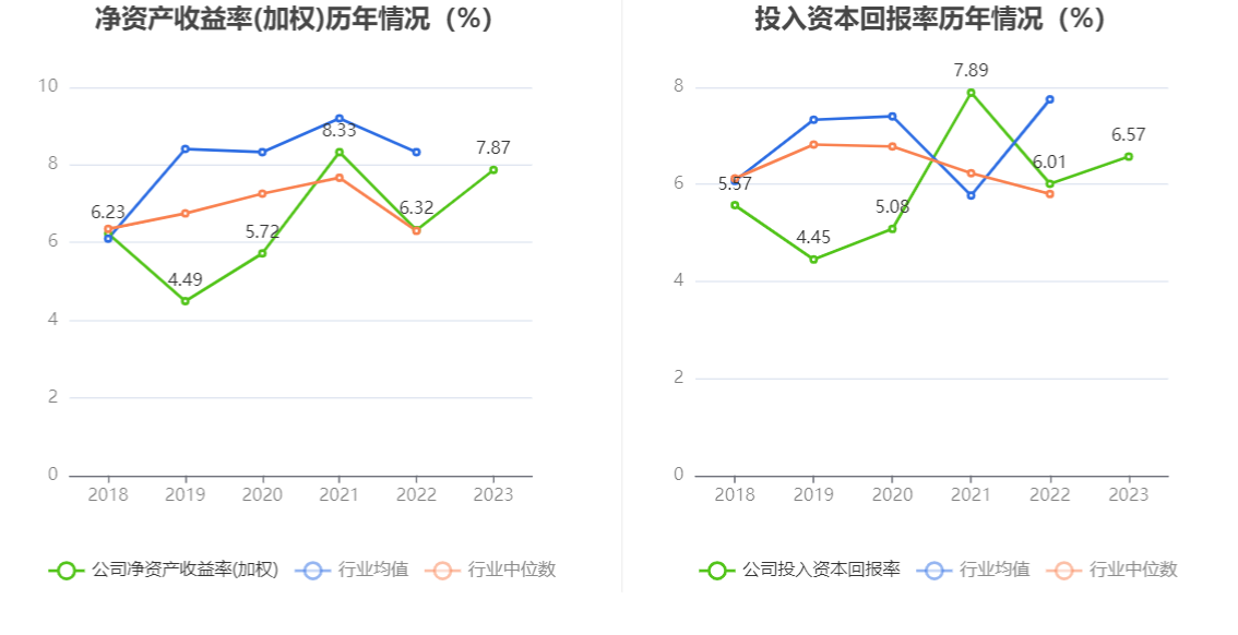 电光科技：2023 年净利润同比增长 32.76% 拟 10 派 1.3 元 - 第 15 张图片 - 小家生活风水网