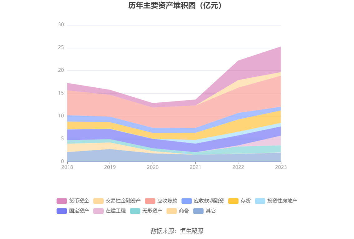 电光科技：2023 年净利润同比增长 32.76% 拟 10 派 1.3 元 - 第 20 张图片 - 小家生活风水网