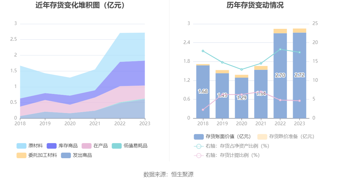 电光科技：2023 年净利润同比增长 32.76% 拟 10 派 1.3 元 - 第 22 张图片 - 小家生活风水网