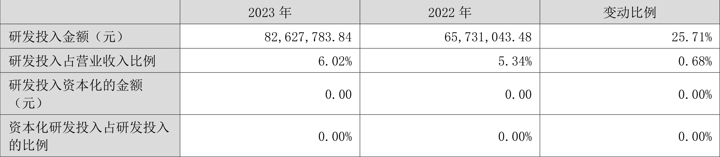 电光科技：2023 年净利润同比增长 32.76% 拟 10 派 1.3 元 - 第 23 张图片 - 小家生活风水网