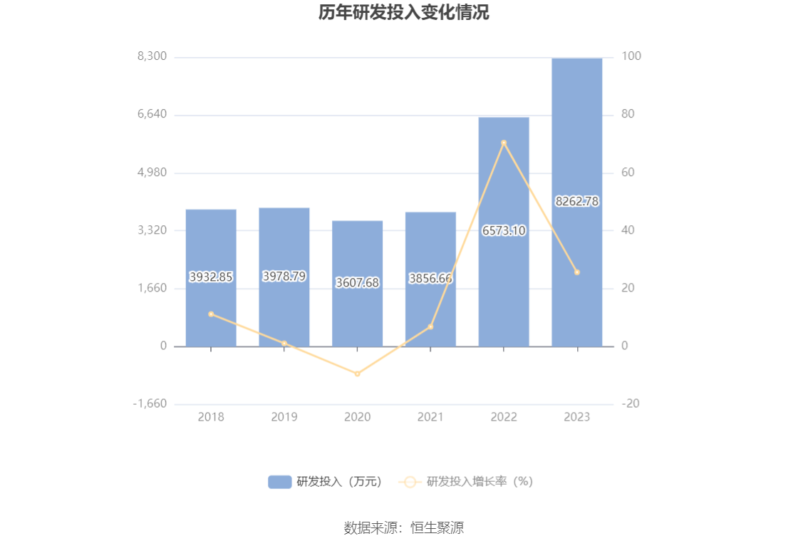 电光科技：2023 年净利润同比增长 32.76% 拟 10 派 1.3 元 - 第 24 张图片 - 小家生活风水网