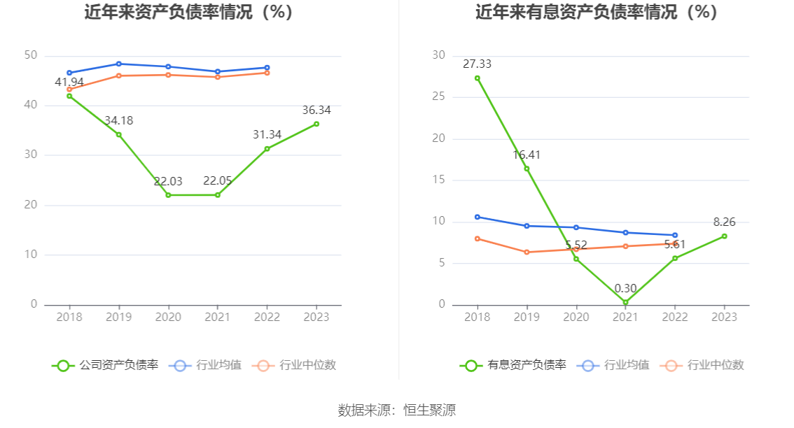 电光科技：2023 年净利润同比增长 32.76% 拟 10 派 1.3 元 - 第 25 张图片 - 小家生活风水网