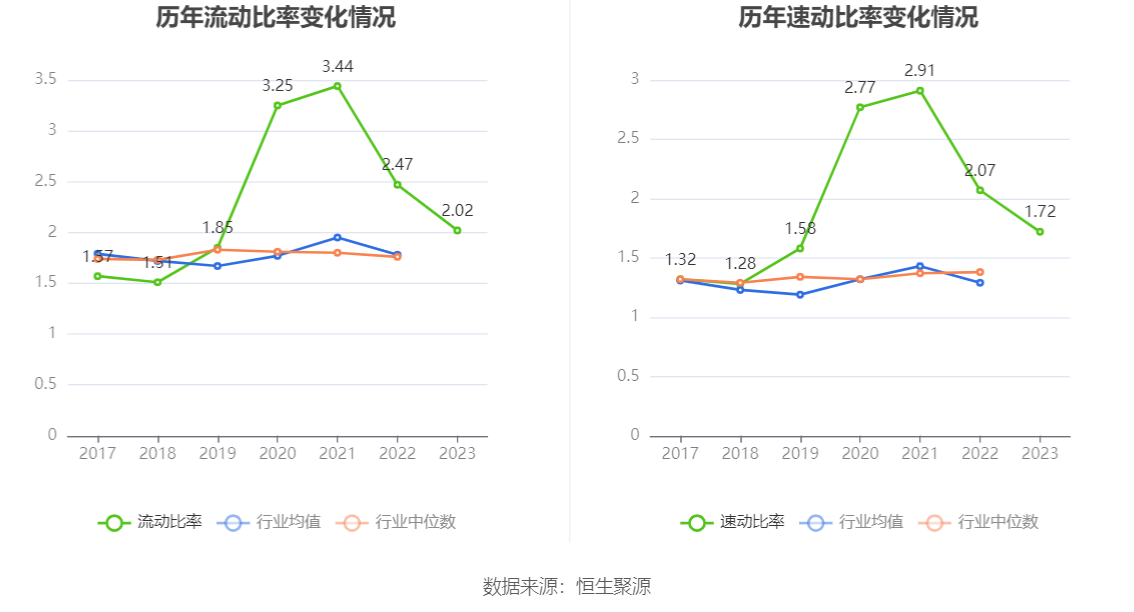 电光科技：2023 年净利润同比增长 32.76% 拟 10 派 1.3 元 - 第 26 张图片 - 小家生活风水网