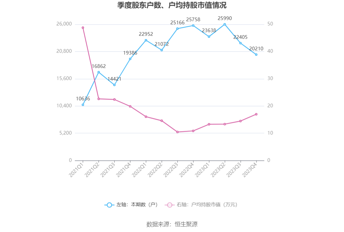 电光科技：2023 年净利润同比增长 32.76% 拟 10 派 1.3 元 - 第 28 张图片 - 小家生活风水网