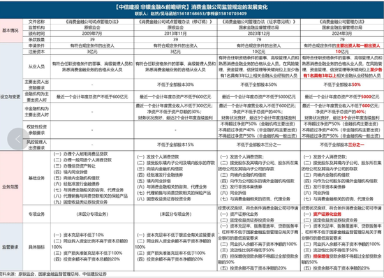 今日起施行！消费金融公司大事件 - 第 1 张图片 - 小家生活风水网