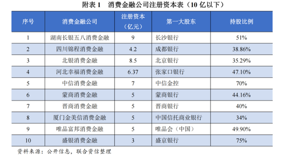 今日起施行！消费金融公司大事件 - 第 2 张图片 - 小家生活风水网