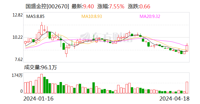 国盛金控：国盛证券在 2023 年共有 2 单 IPO 项目通过审核 其中兴欣新材已完成发行并上市 - 第 1 张图片 - 小家生活风水网