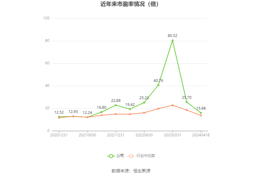 友发集团：2023 年净利润 5.70 亿元 同比增长 91.85%- 第 4 张图片 - 小家生活风水网