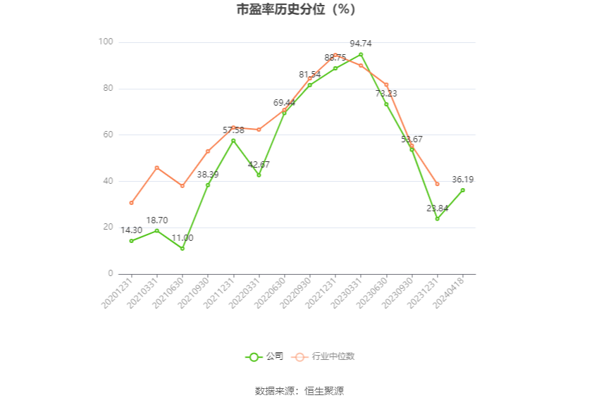 友发集团：2023 年净利润 5.70 亿元 同比增长 91.85%- 第 5 张图片 - 小家生活风水网