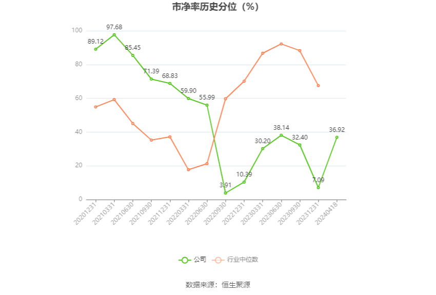 友发集团：2023 年净利润 5.70 亿元 同比增长 91.85%- 第 6 张图片 - 小家生活风水网