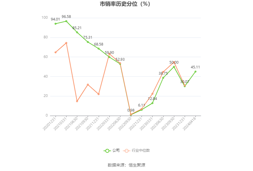 友发集团：2023 年净利润 5.70 亿元 同比增长 91.85%- 第 7 张图片 - 小家生活风水网