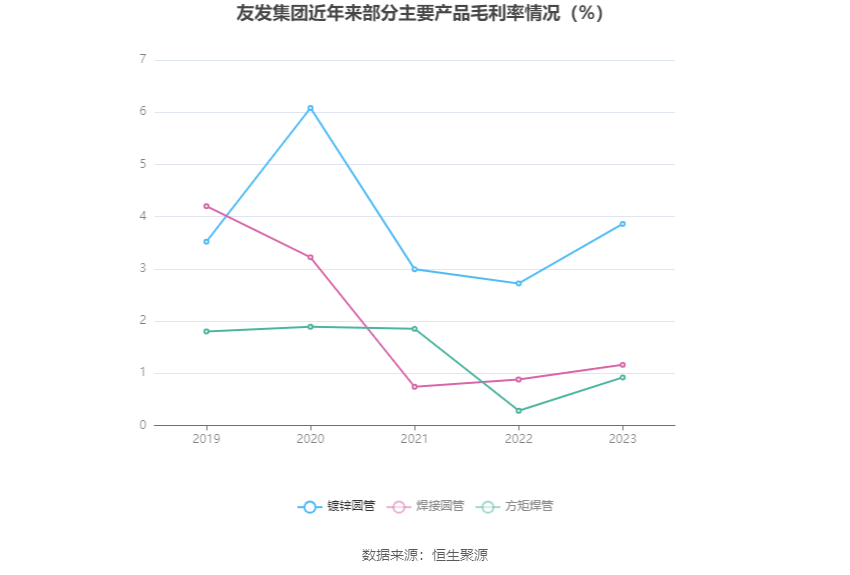 友发集团：2023 年净利润 5.70 亿元 同比增长 91.85%- 第 11 张图片 - 小家生活风水网