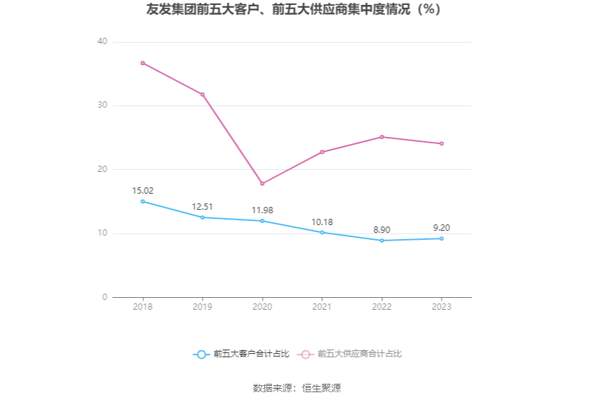 友发集团：2023 年净利润 5.70 亿元 同比增长 91.85%- 第 12 张图片 - 小家生活风水网