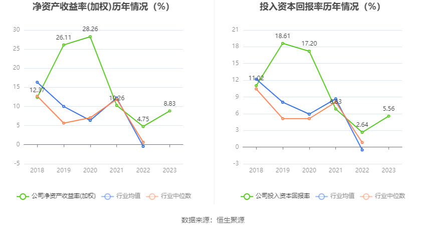 友发集团：2023 年净利润 5.70 亿元 同比增长 91.85%- 第 13 张图片 - 小家生活风水网