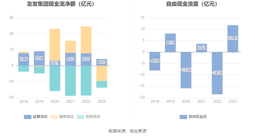 友发集团：2023 年净利润 5.70 亿元 同比增长 91.85%- 第 14 张图片 - 小家生活风水网