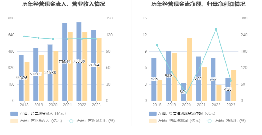 友发集团：2023 年净利润 5.70 亿元 同比增长 91.85%- 第 15 张图片 - 小家生活风水网