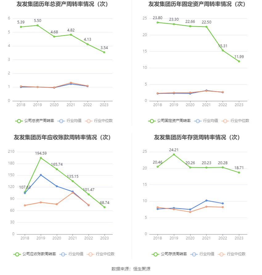 友发集团：2023 年净利润 5.70 亿元 同比增长 91.85%- 第 16 张图片 - 小家生活风水网