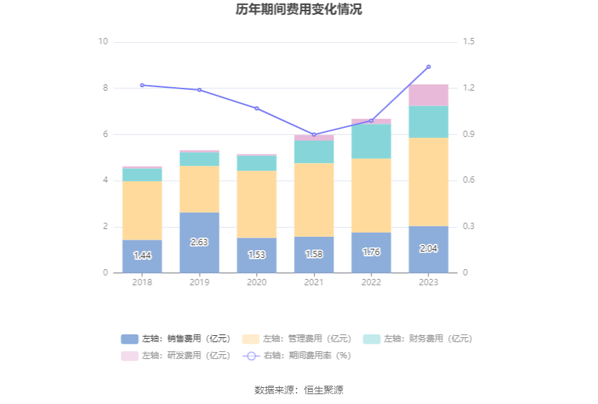 友发集团：2023 年净利润 5.70 亿元 同比增长 91.85%- 第 17 张图片 - 小家生活风水网