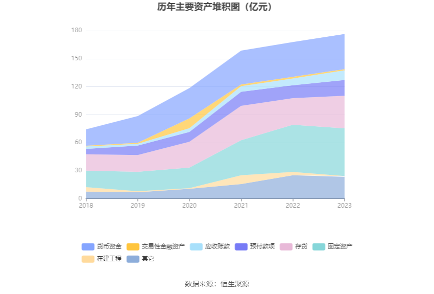 友发集团：2023 年净利润 5.70 亿元 同比增长 91.85%- 第 18 张图片 - 小家生活风水网