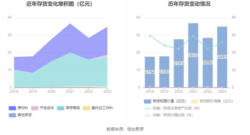 友发集团：2023 年净利润 5.70 亿元 同比增长 91.85%- 第 20 张图片 - 小家生活风水网