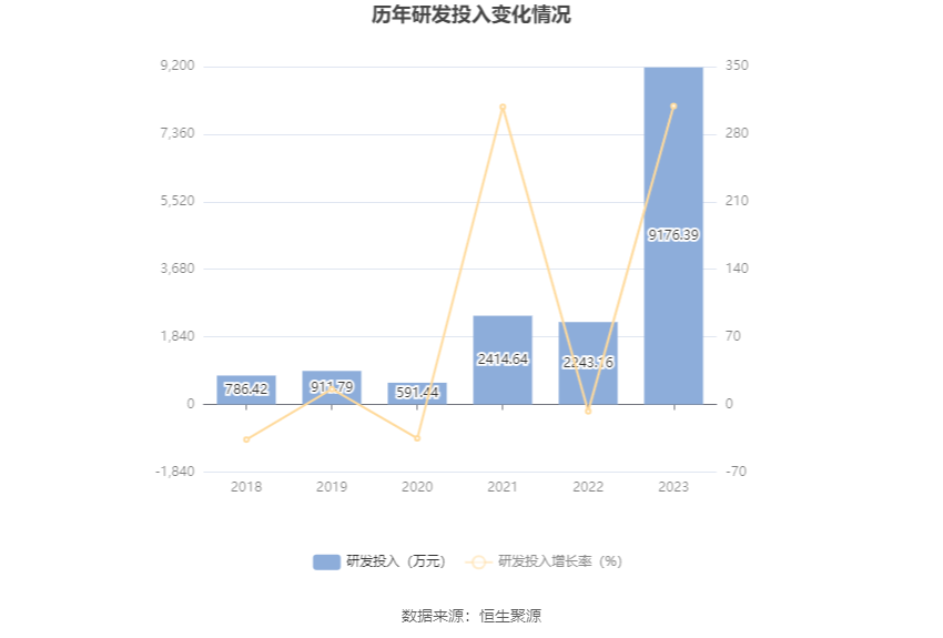 友发集团：2023 年净利润 5.70 亿元 同比增长 91.85%- 第 22 张图片 - 小家生活风水网