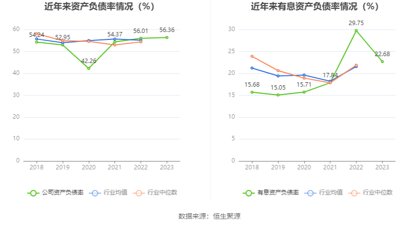 友发集团：2023 年净利润 5.70 亿元 同比增长 91.85%- 第 23 张图片 - 小家生活风水网