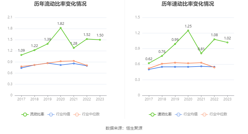 友发集团：2023 年净利润 5.70 亿元 同比增长 91.85%- 第 24 张图片 - 小家生活风水网