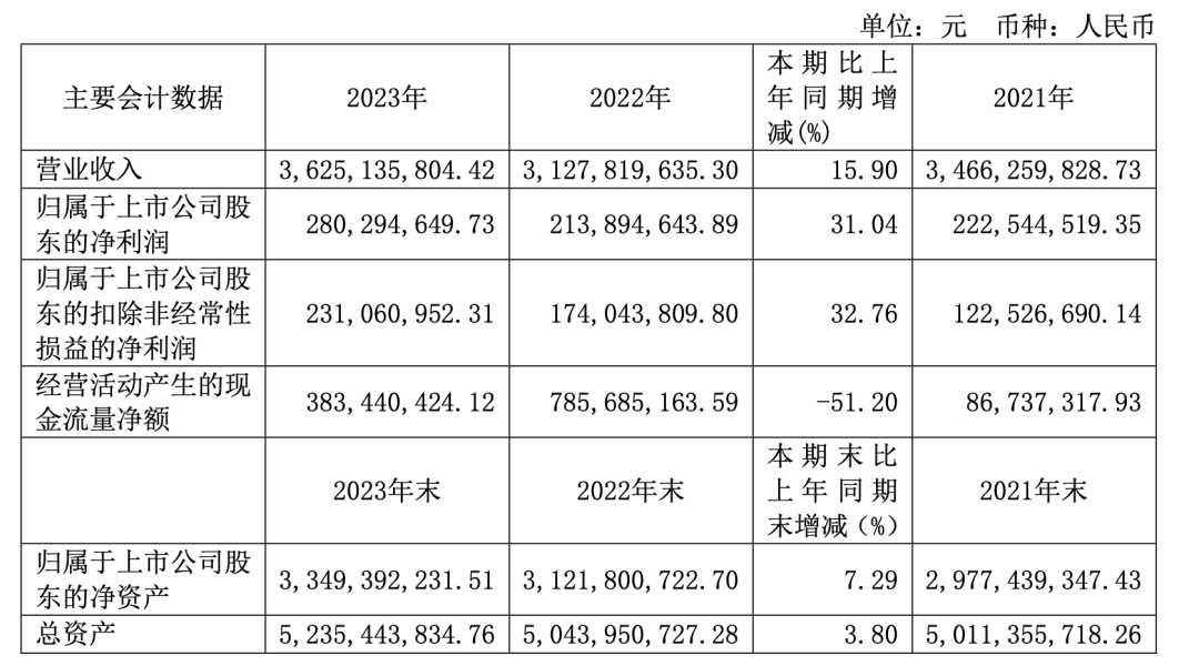 花 2.2 亿打广告！香飘飘还有多“香”- 第 1 张图片 - 小家生活风水网