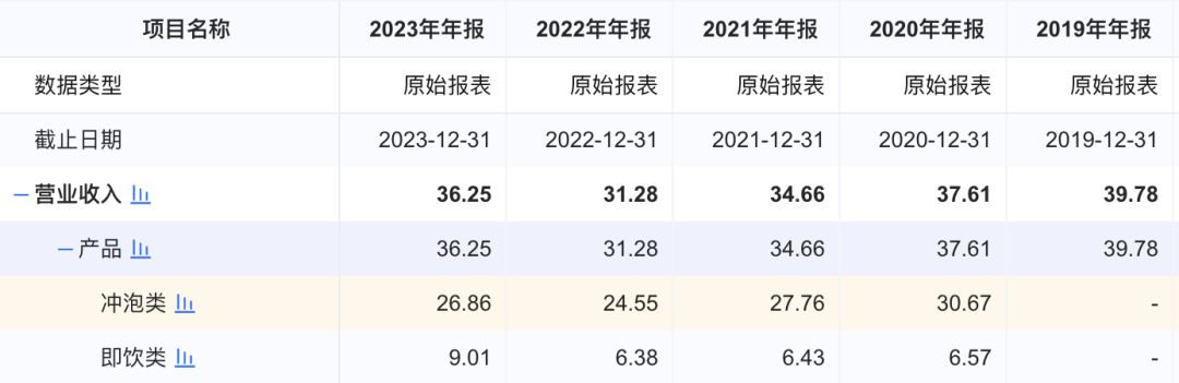 花 2.2 亿打广告！香飘飘还有多“香”- 第 2 张图片 - 小家生活风水网